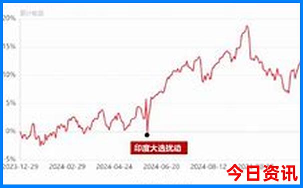 上海周边旅游攻略必去景点